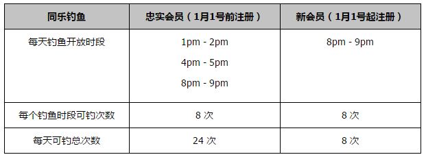 据Squawka统计，这是克洛普第6次带队在节礼日参加比赛，此前5场节礼日的比赛克洛普保持全胜，球队打进17球仅丢1球。